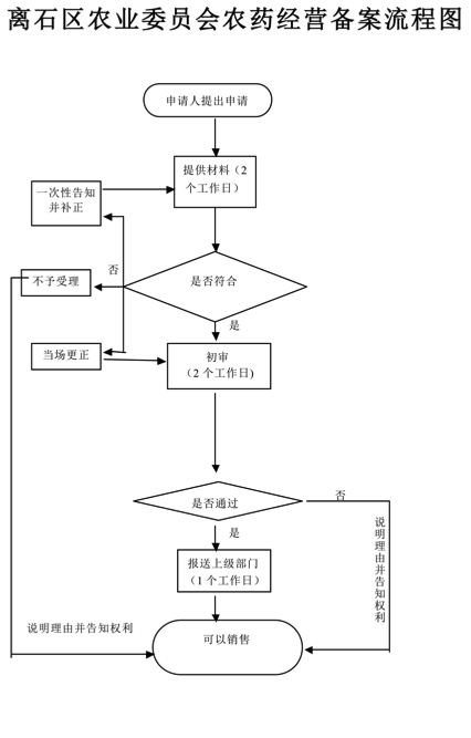 运营会议流程,运营会议流程和主持词