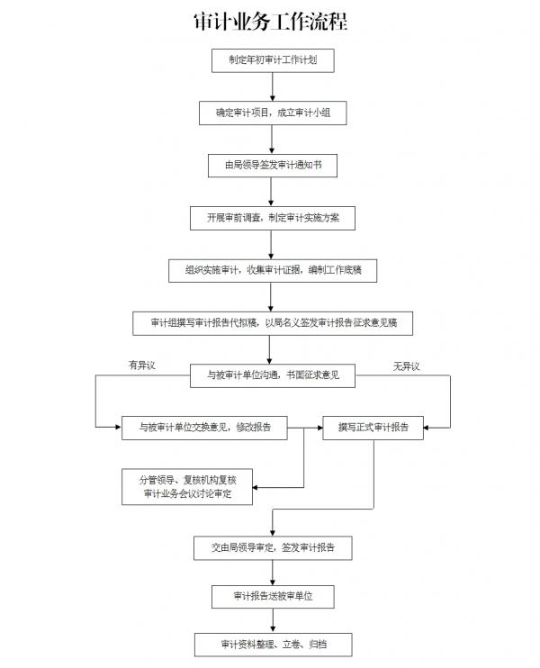 低预算旧房翻新花2万，石景山老房焕新家