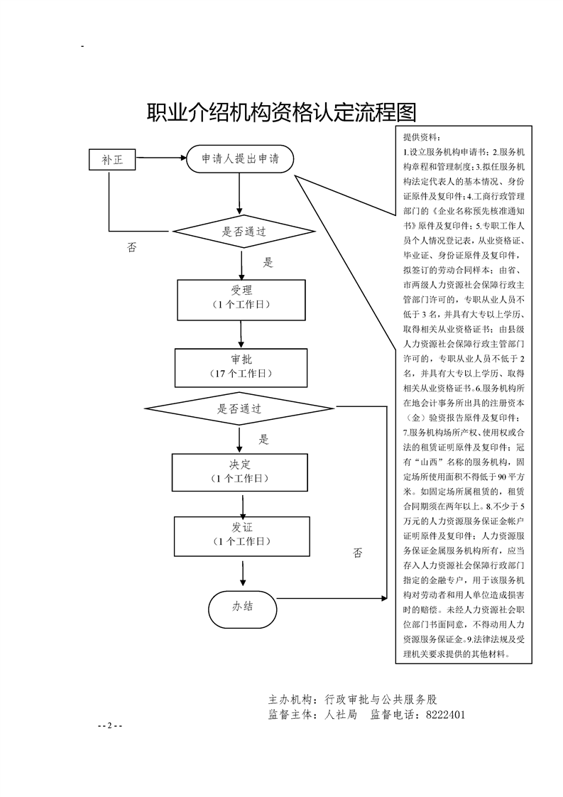 山西吕梁离石区常住人口_吕梁离石区地图(2)