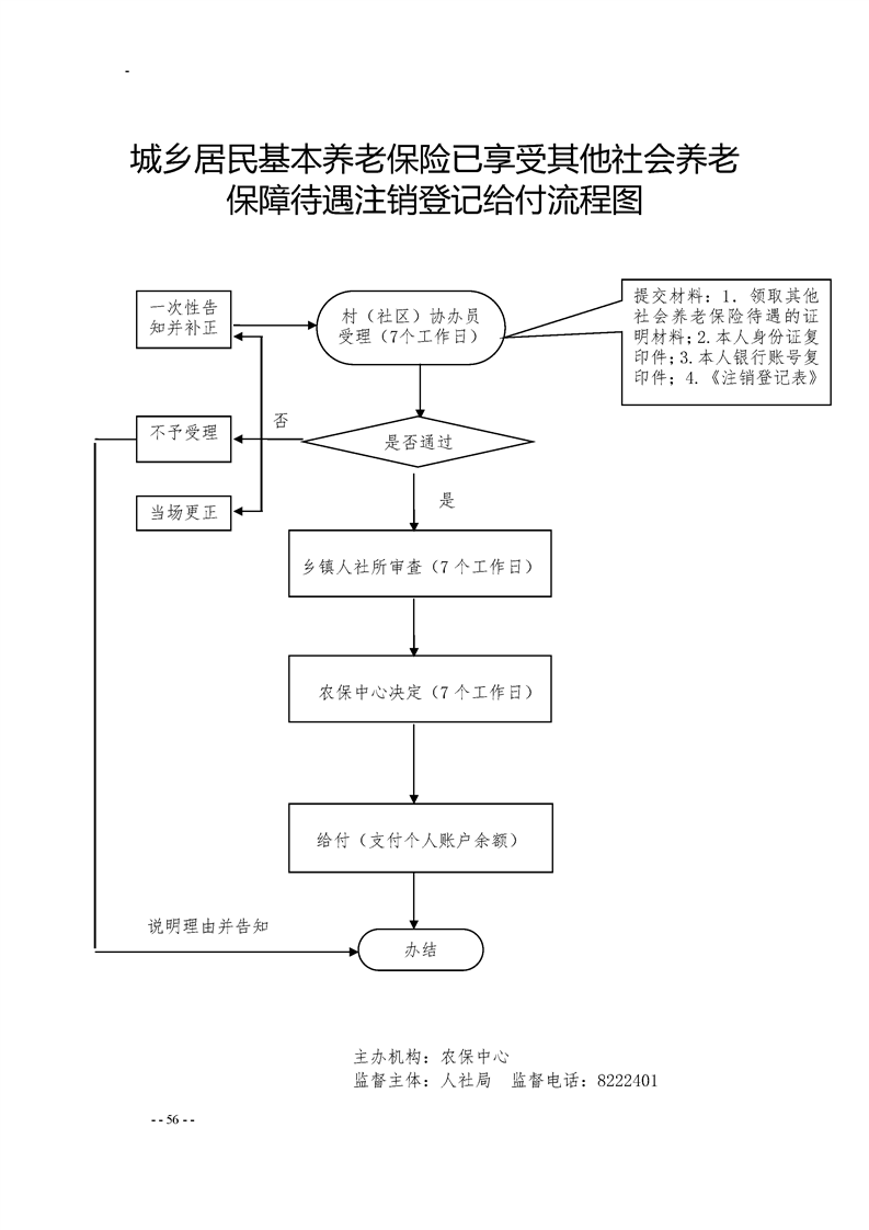 山西吕梁离石区常住人口_吕梁离石区地图(2)