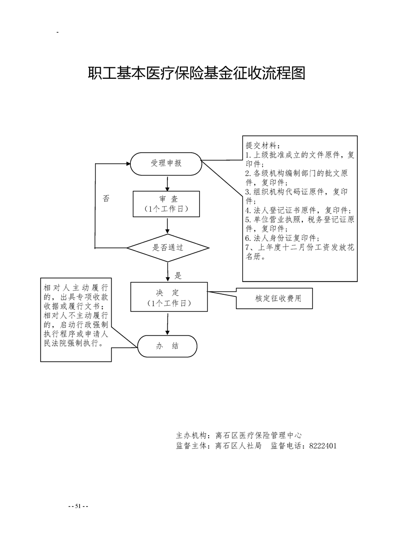 按流程办事图片 20170306144306778051.png