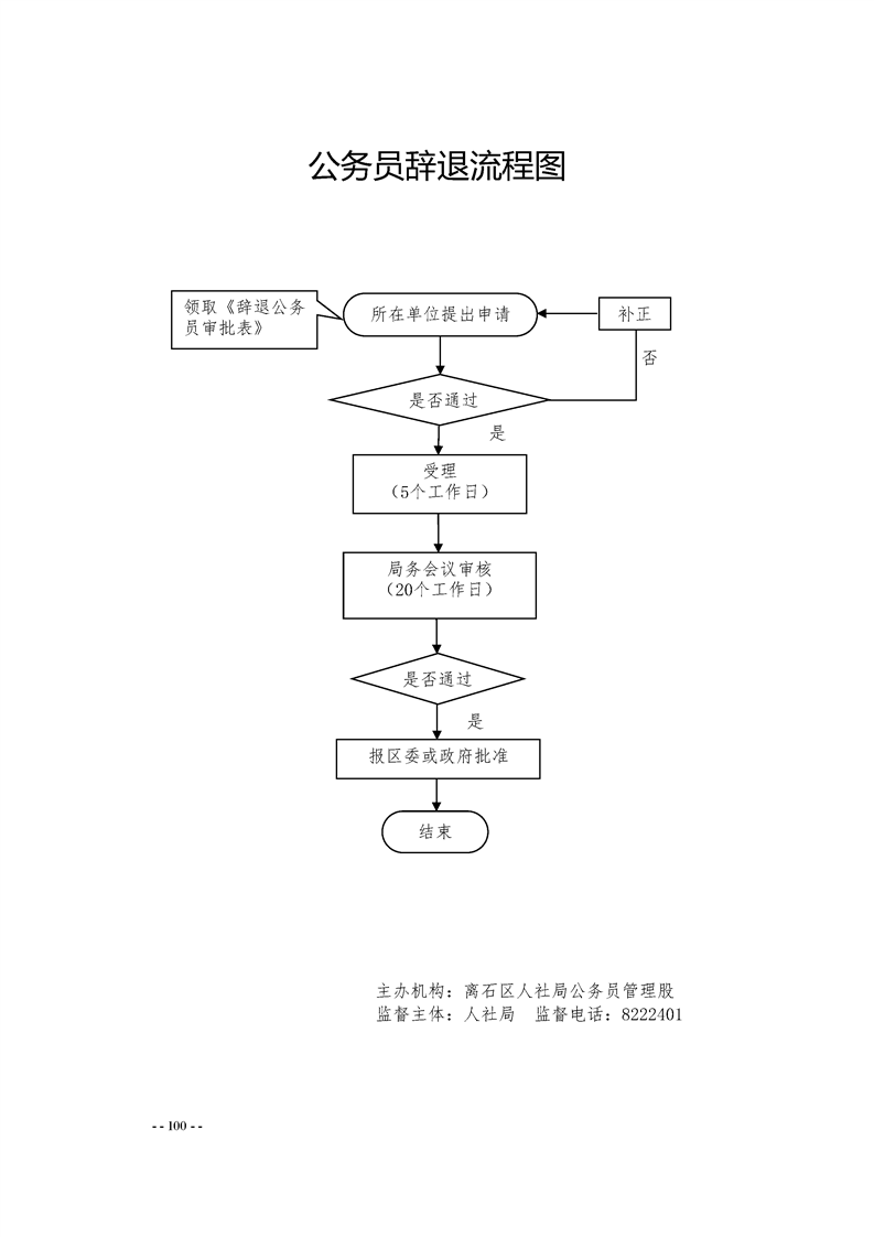 山西吕梁离石区常住人口_吕梁离石区地图(2)