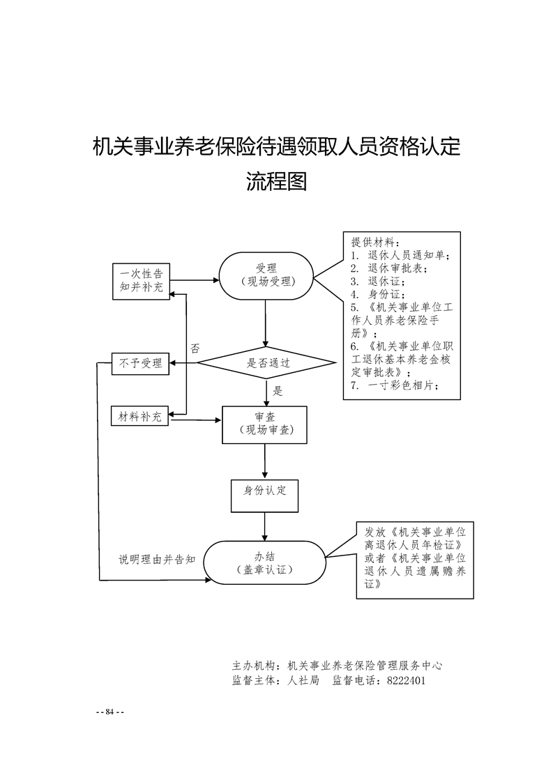 山西吕梁离石区常住人口_吕梁离石区地图(2)
