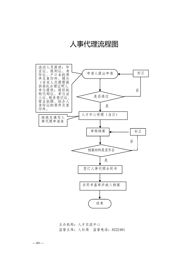 山西吕梁离石区常住人口_吕梁离石区地图(2)