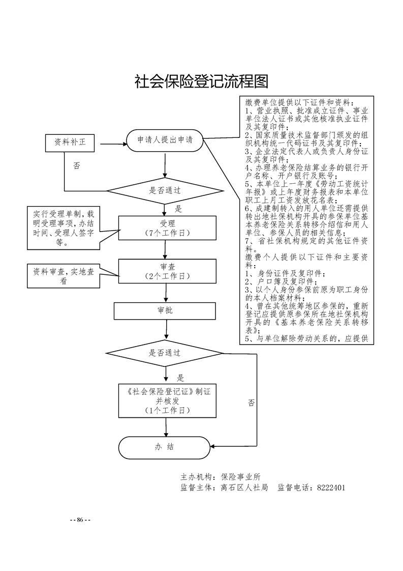 山西吕梁离石区常住人口_吕梁离石区地图(2)
