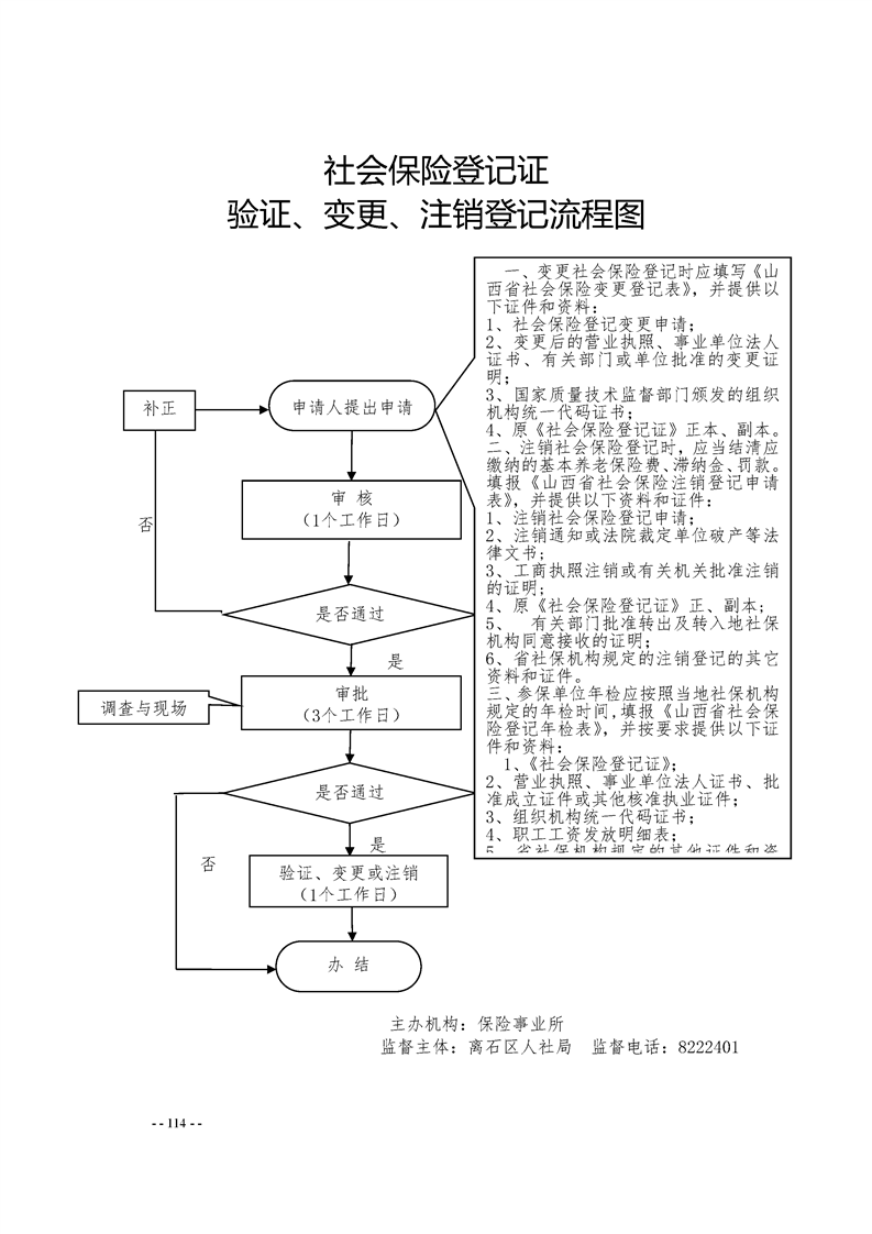 山西吕梁离石区常住人口_吕梁离石区地图(2)