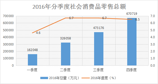 离石区gdp_数说离石改革开放40年经济社会发展概况