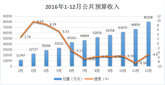 离石区gdp_数说离石改革开放40年经济社会发展概况