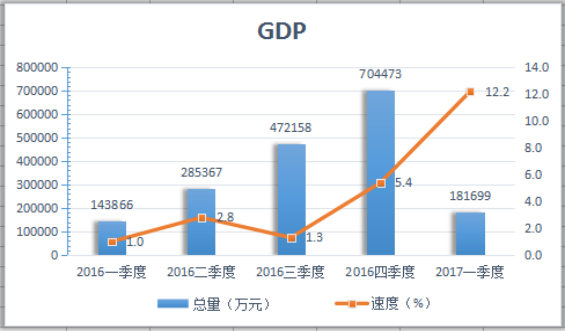 离石区gdp_数说离石改革开放40年经济社会发展概况