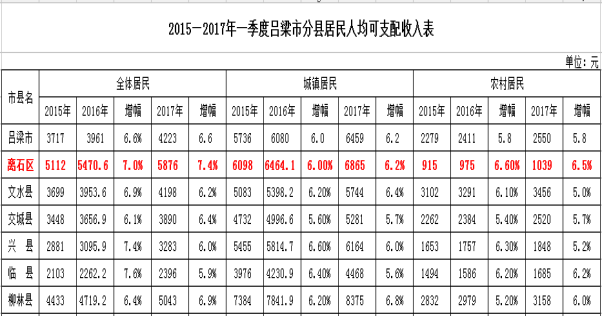 离石区gdp_数说离石改革开放40年经济社会发展概况(2)