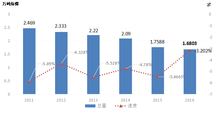 离石区gdp_数说离石改革开放40年经济社会发展概况