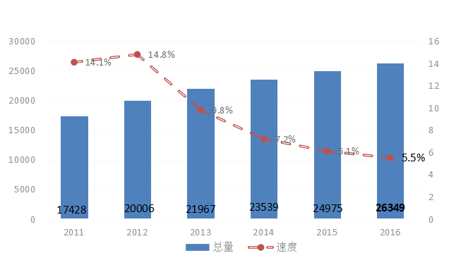 离石区gdp_数说离石改革开放40年经济社会发展概况