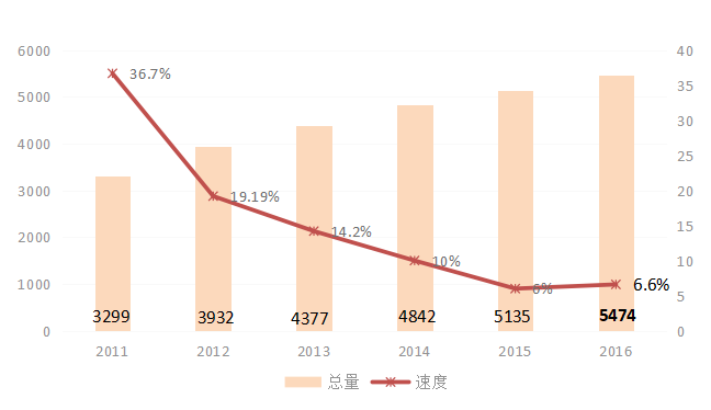 离石区gdp_数说离石改革开放40年经济社会发展概况